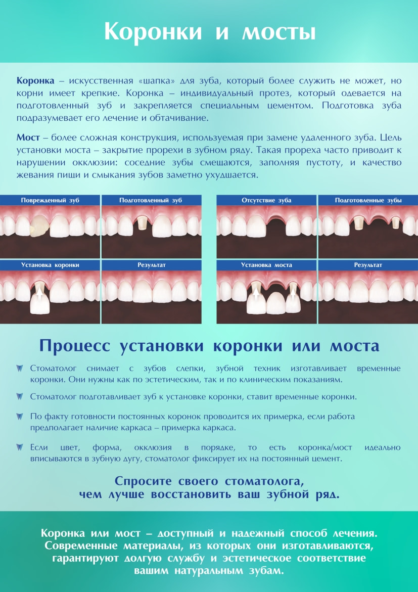 Плакат для стоматологической клиники 